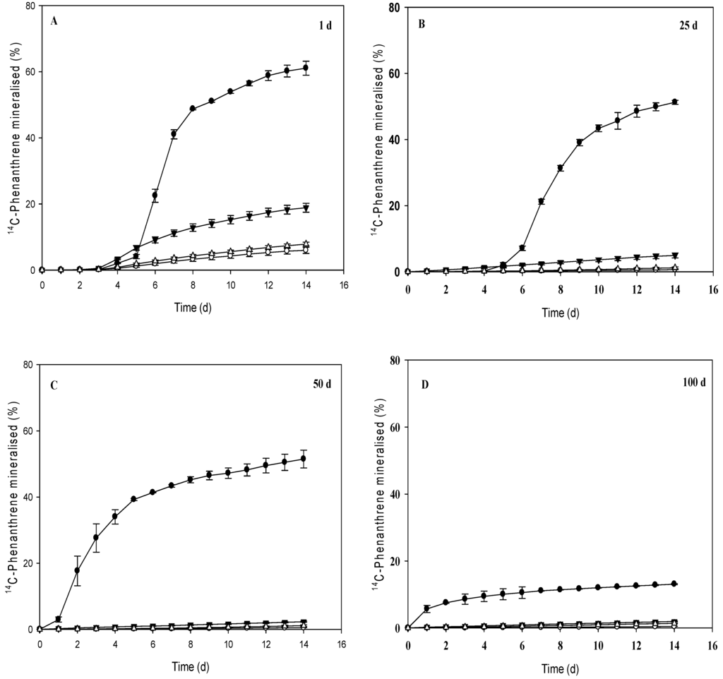 Environments 01 00137 g001 1024