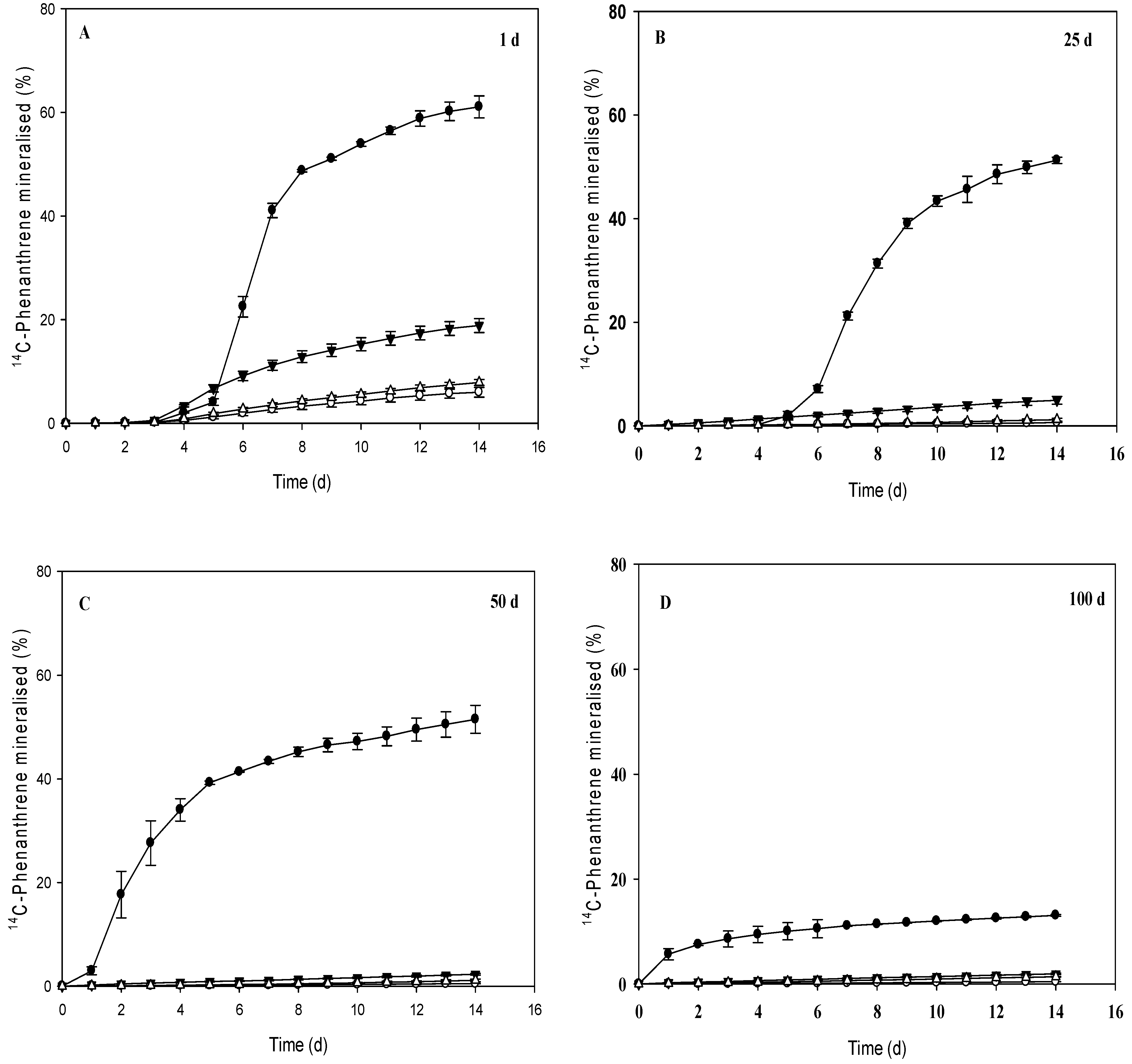 Environments 01 00137 g001