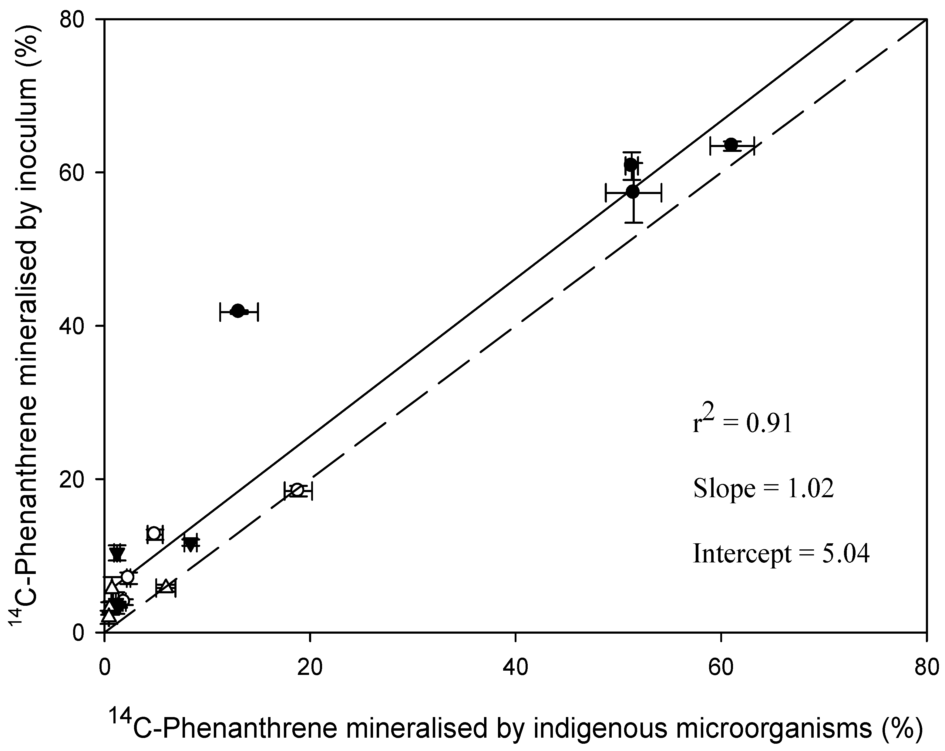 Environments 01 00137 g003