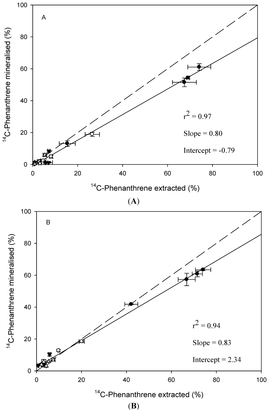Environments 01 00137 g004 1024