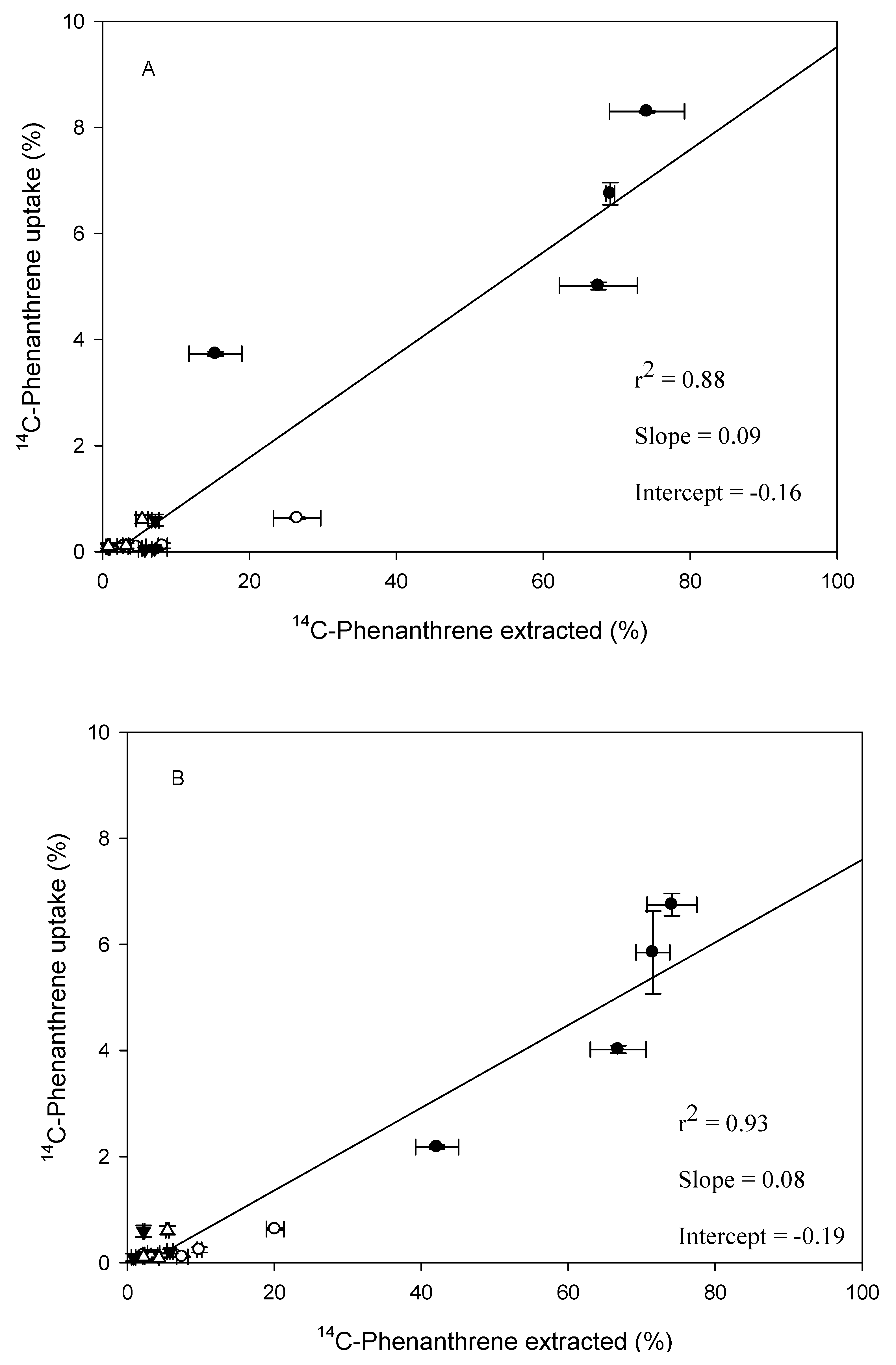 Environments 01 00137 g005