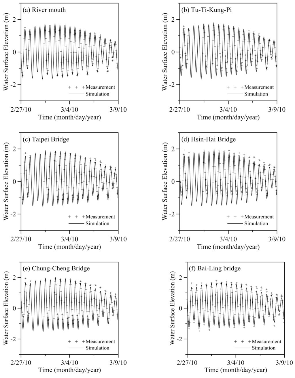 Environments 01 00157 g003a 1024