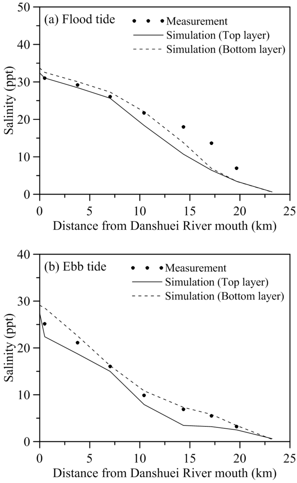 Environments 01 00157 g004 1024
