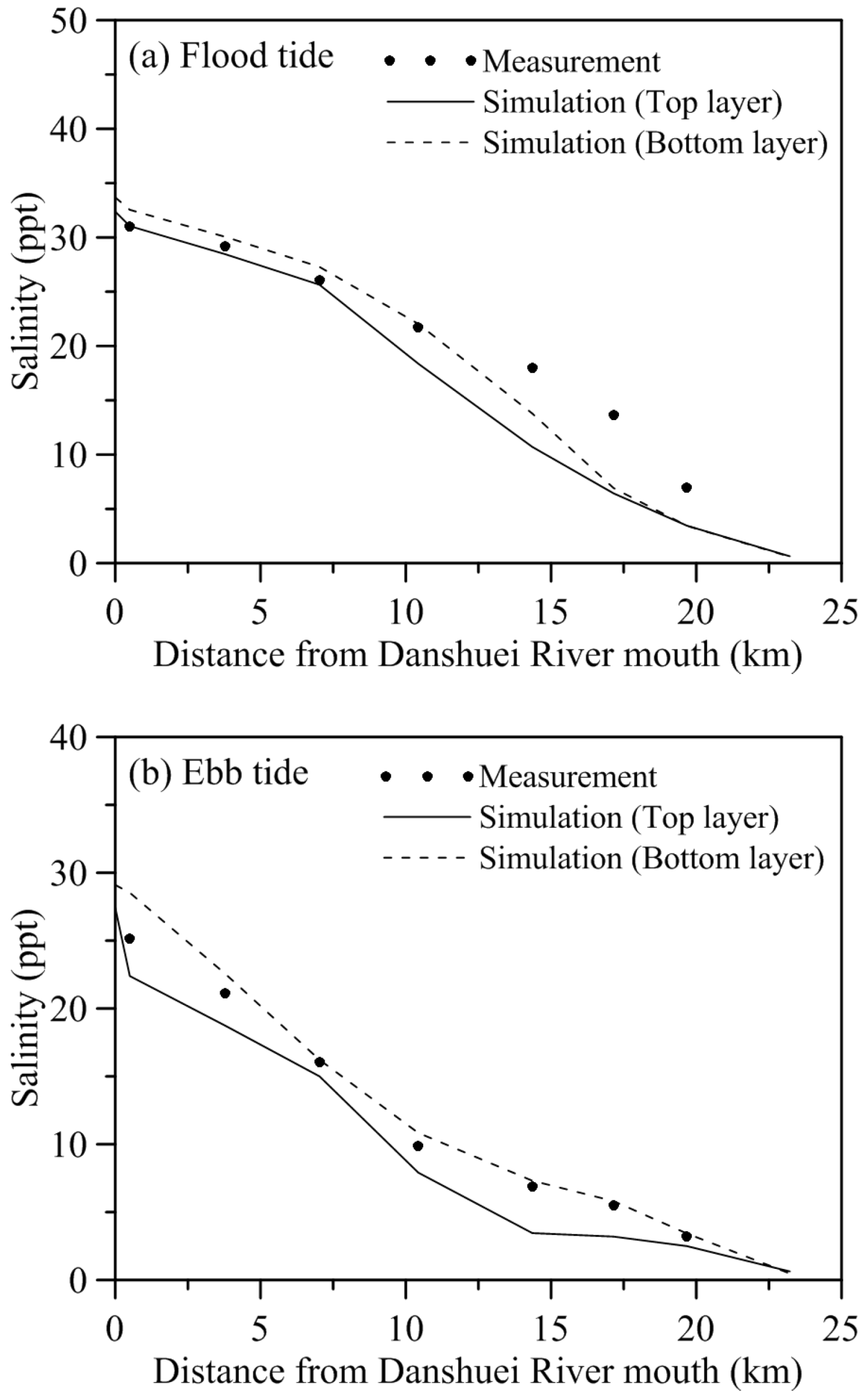 Environments 01 00157 g004