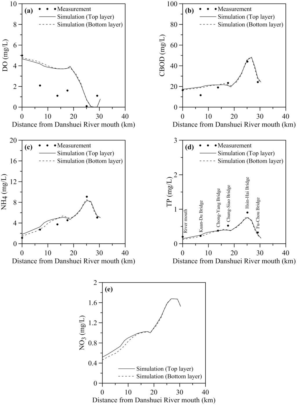 Environments 01 00157 g005 1024