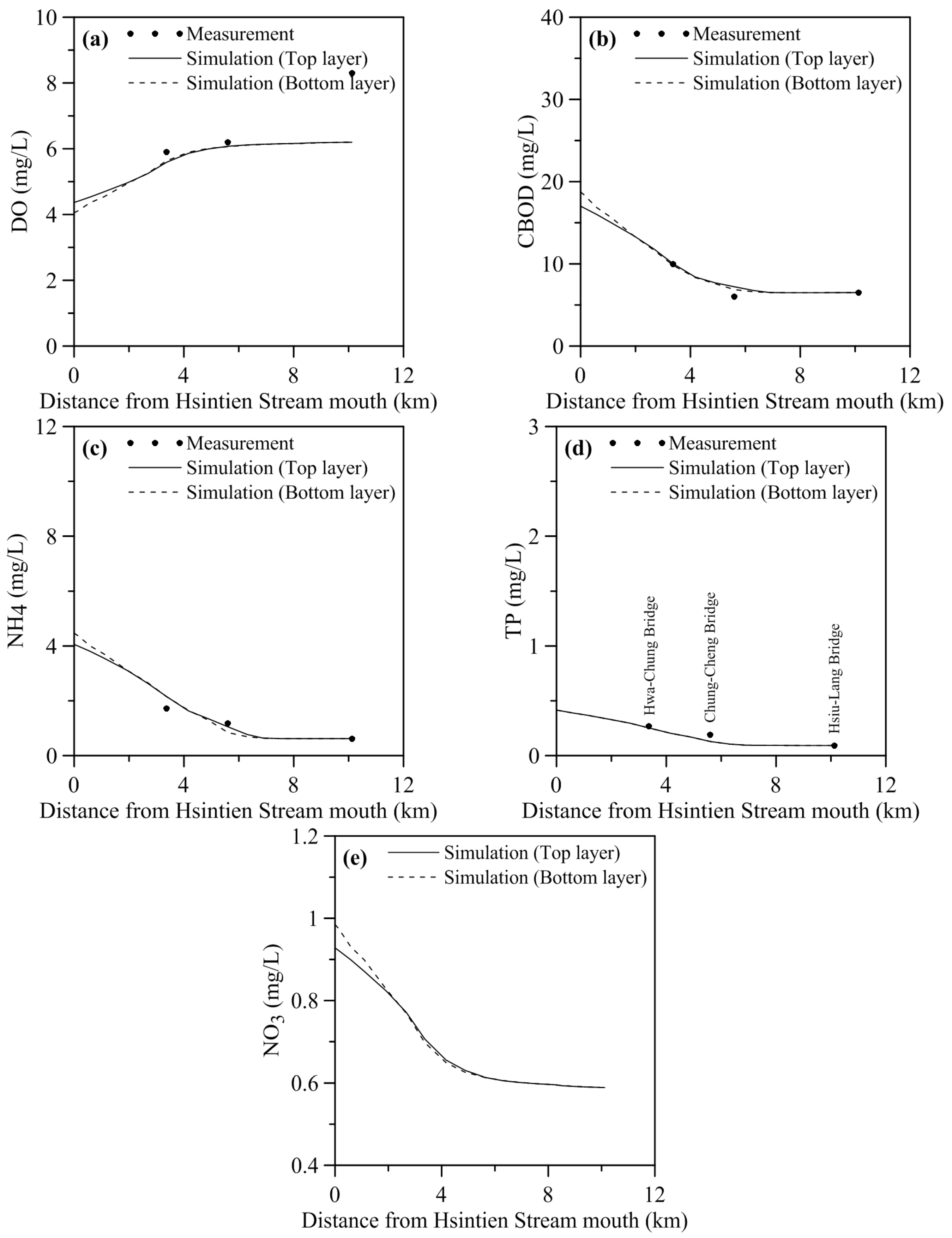 Environments 01 00157 g006