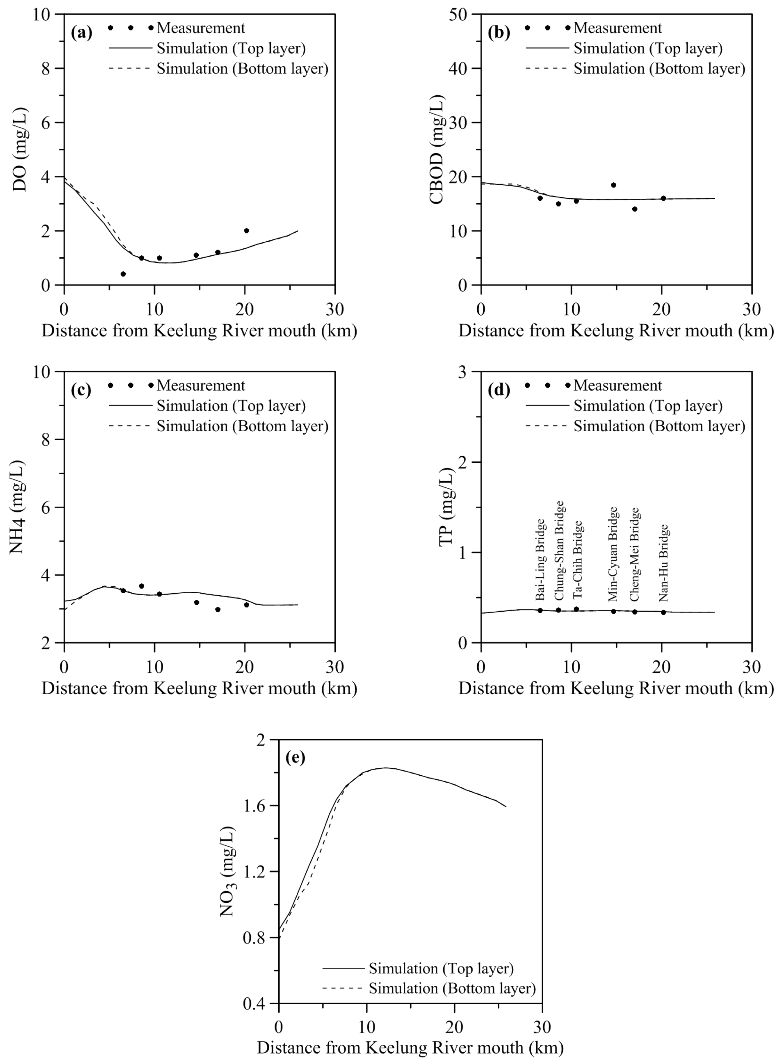 Environments 01 00157 g007