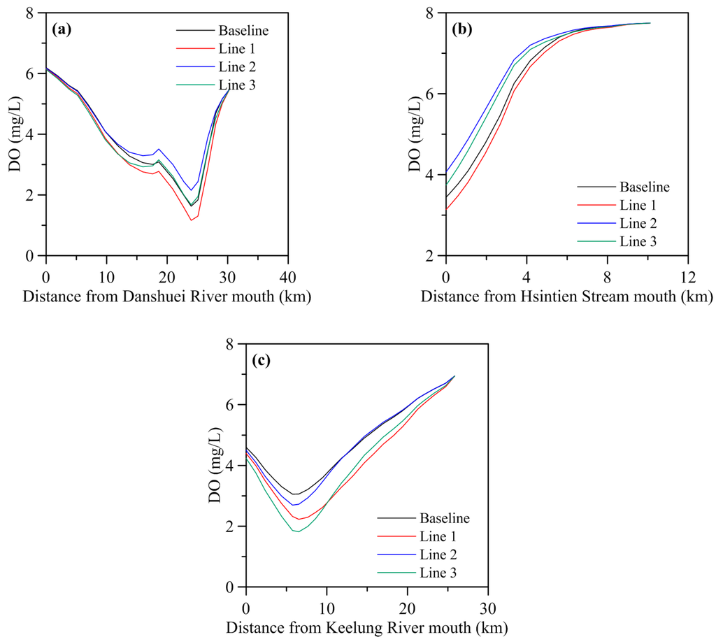 Environments 01 00157 g008 1024