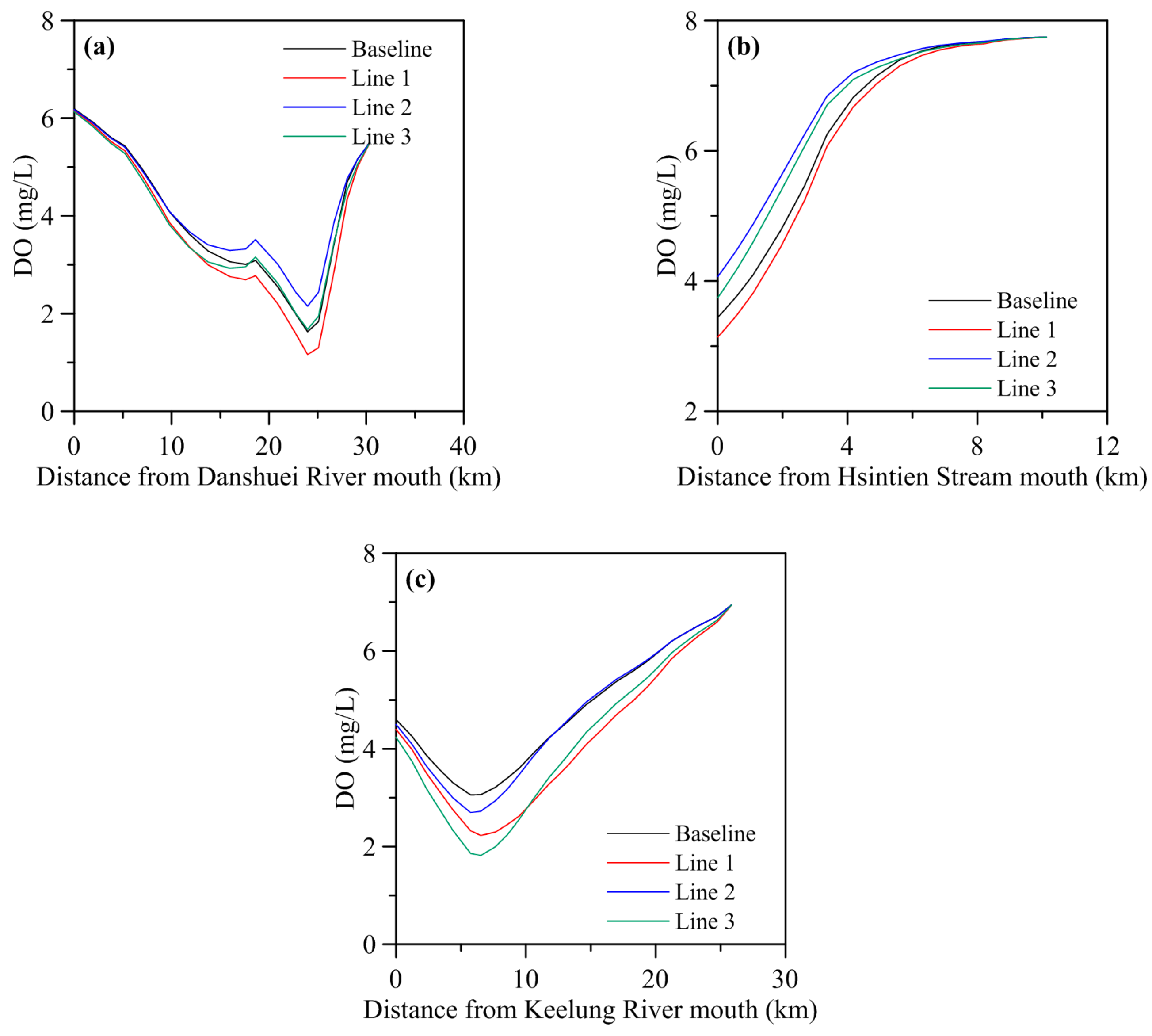 Environments 01 00157 g008