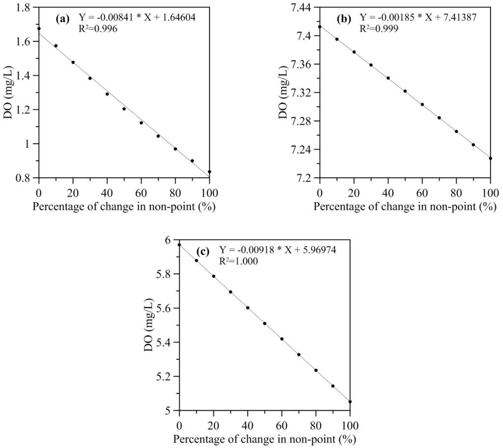 Environments 01 00157 g009 1024
