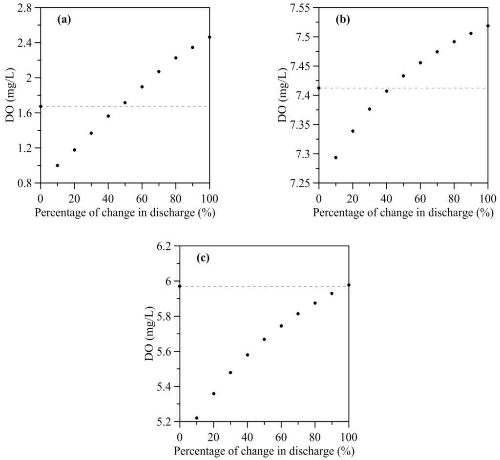 Environments 01 00157 g011 1024