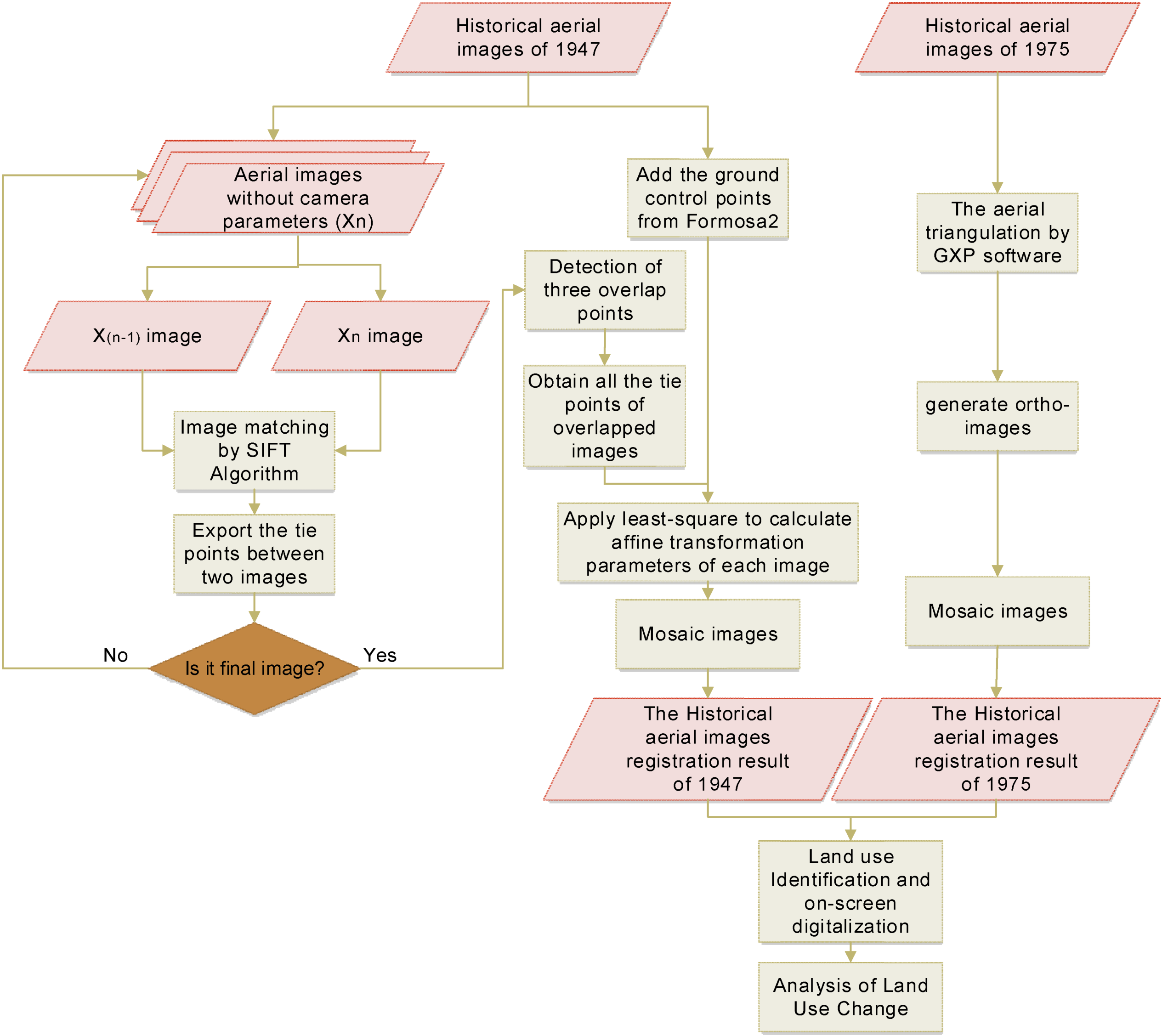 Environments 01 00181 g002
