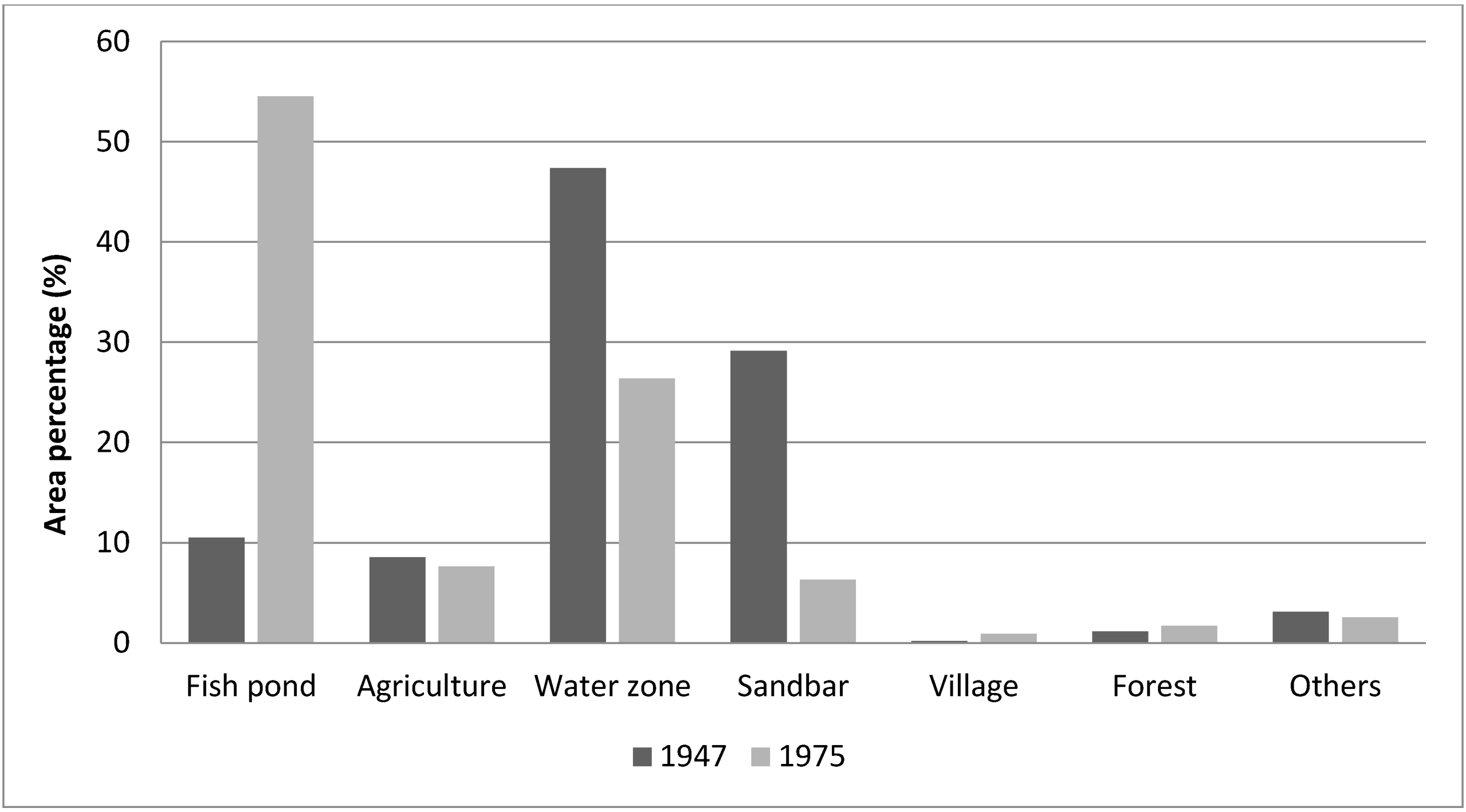 Environments 01 00181 g005