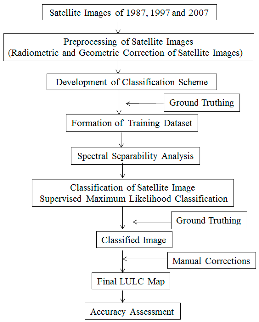 Environments 02 00061 g003 1024