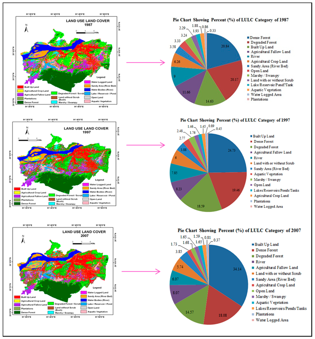 Environments 02 00061 g004 1024