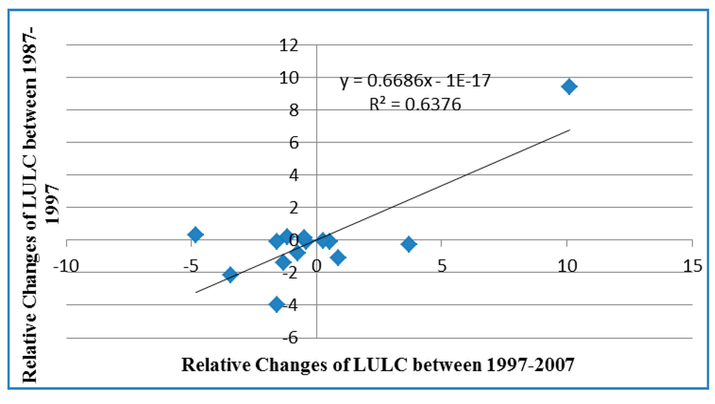 Environments 02 00061 g005 1024