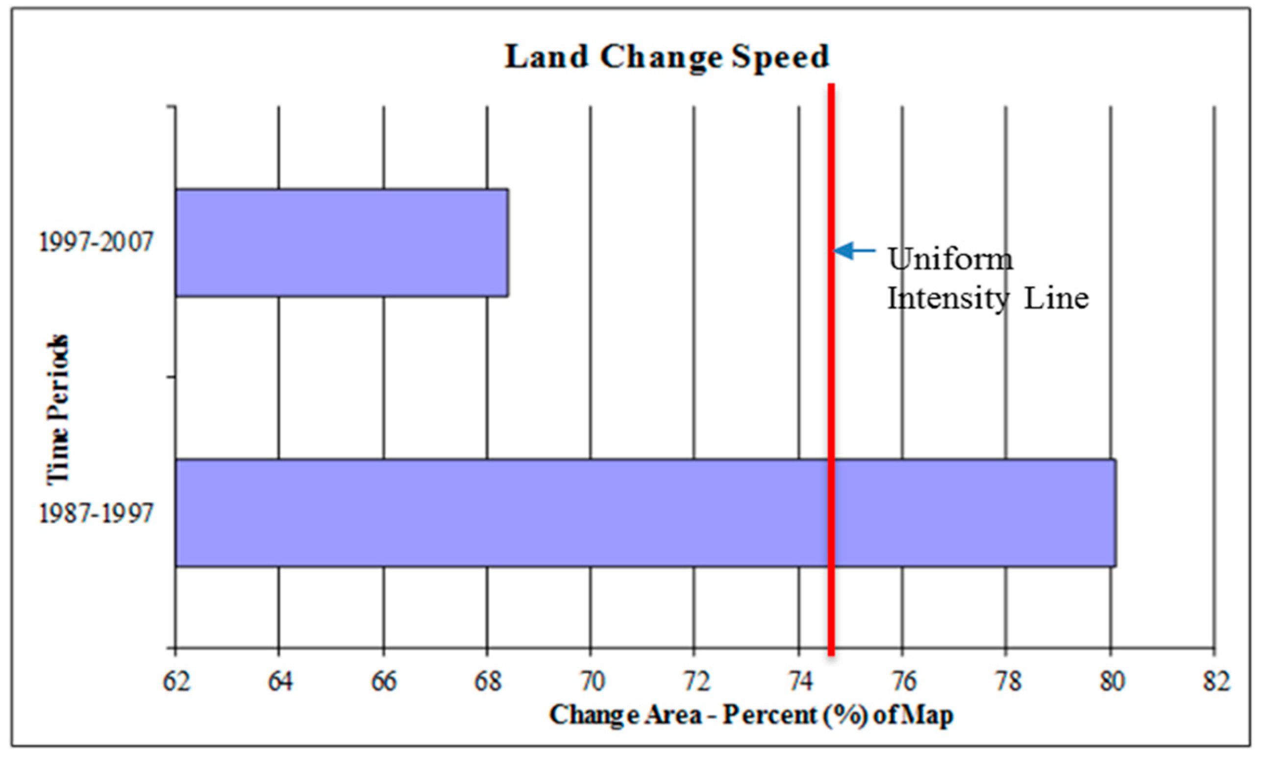 Environments 02 00061 g006
