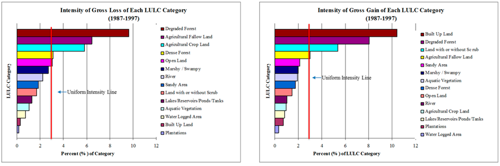 Environments 02 00061 g007 1024