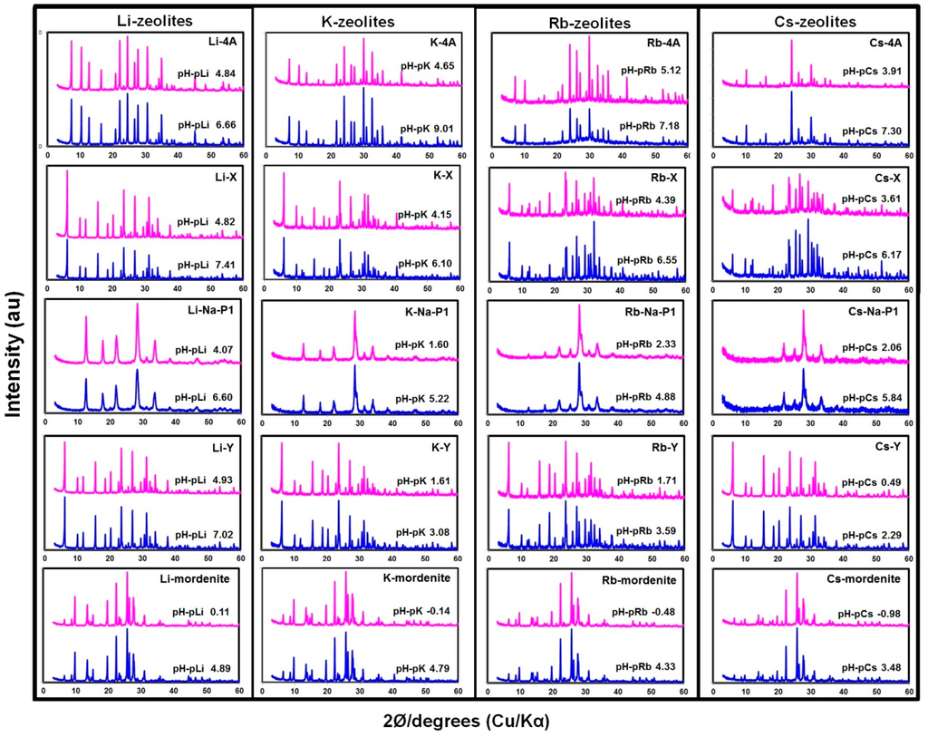 Environments 02 00091 g001 1024
