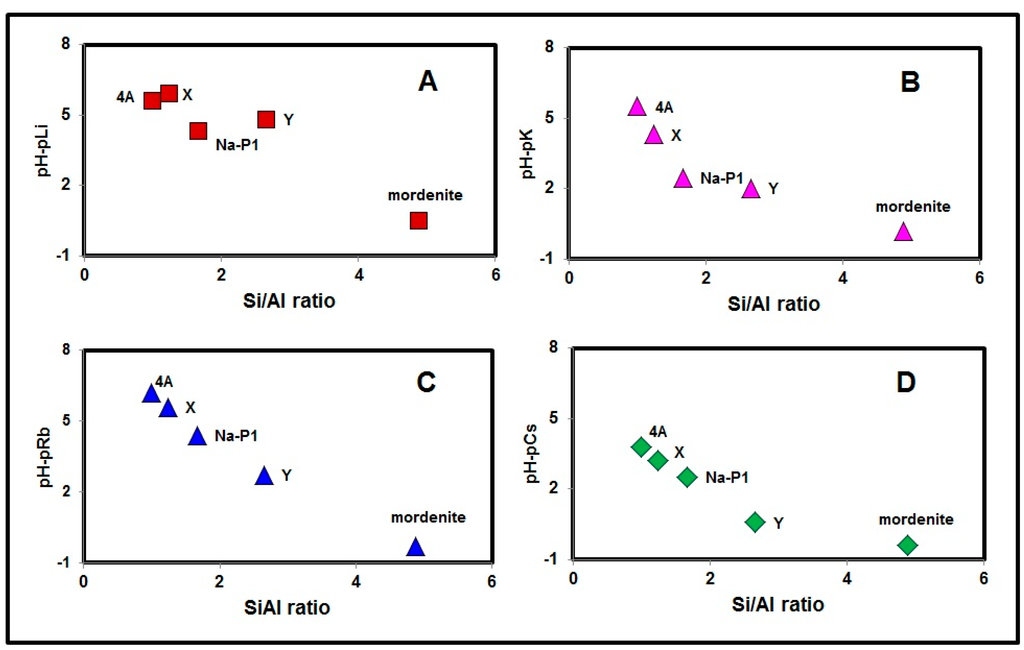 Environments 02 00091 g003 1024