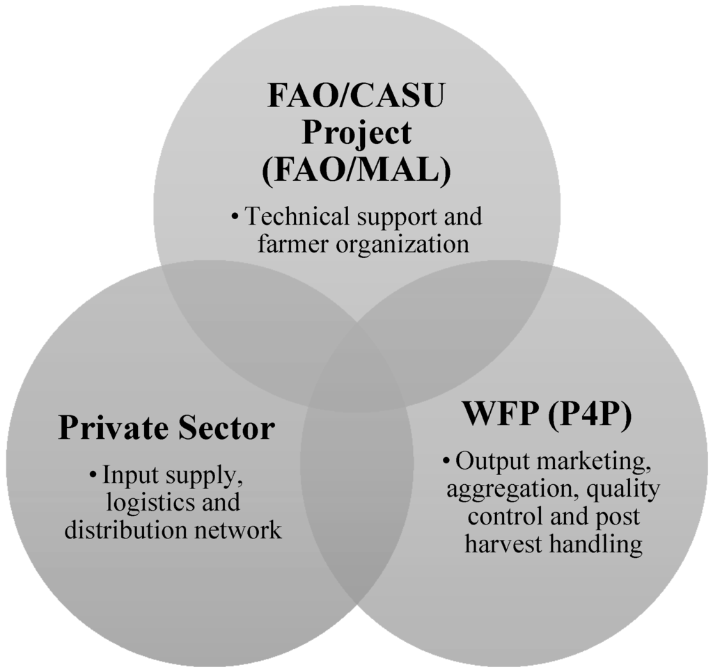 Environments 02 00139 g012 1024
