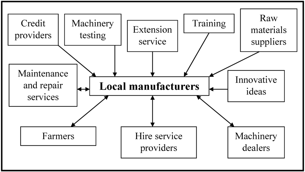 Environments 02 00139 g014 1024