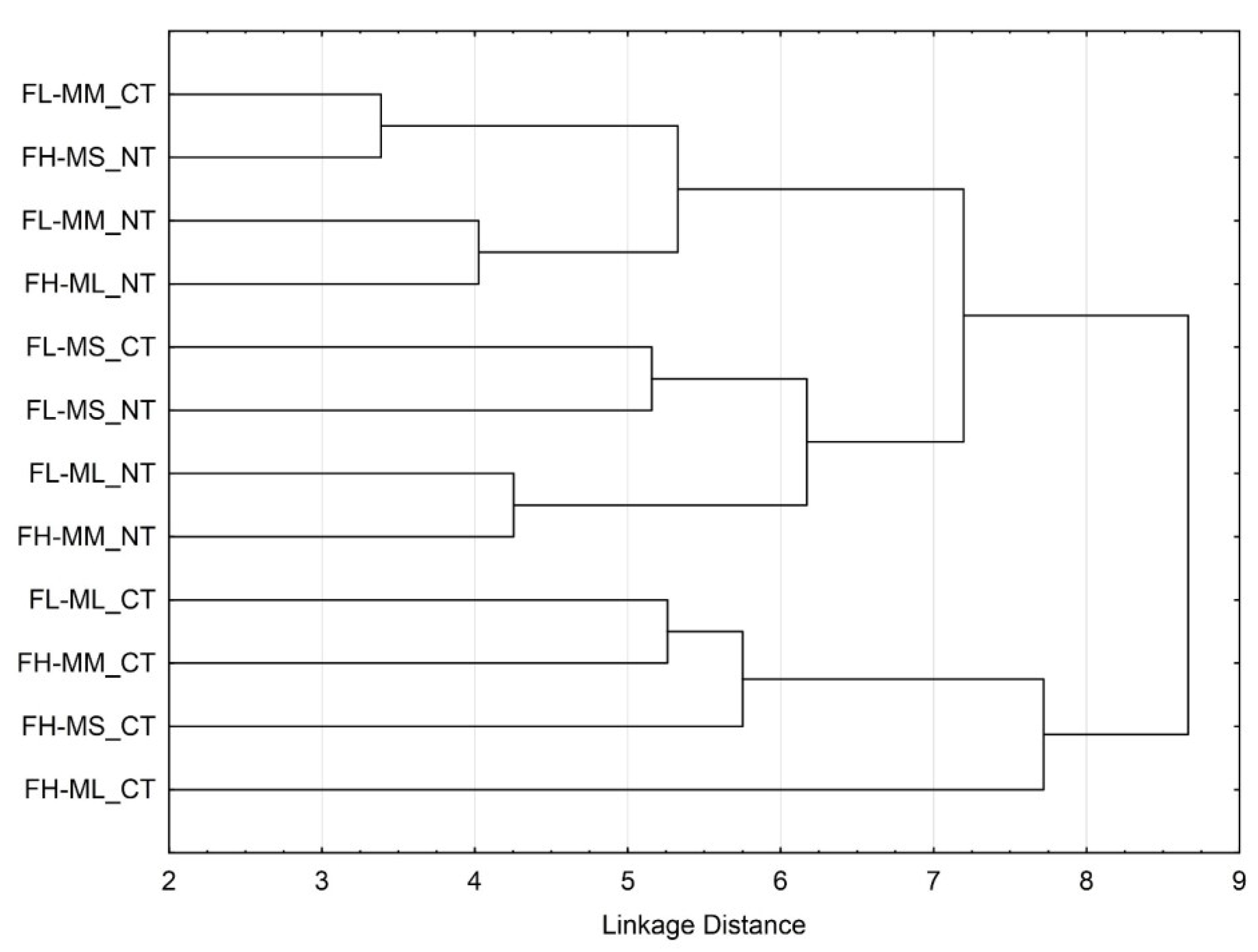 Environments 02 00358 g001