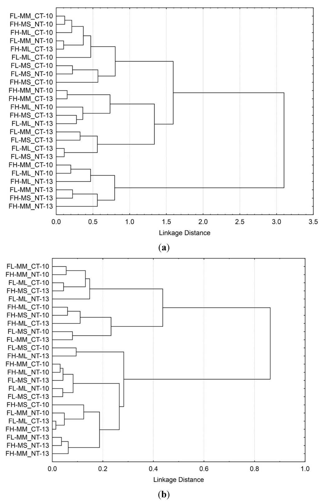 Environments 02 00358 g002 1024