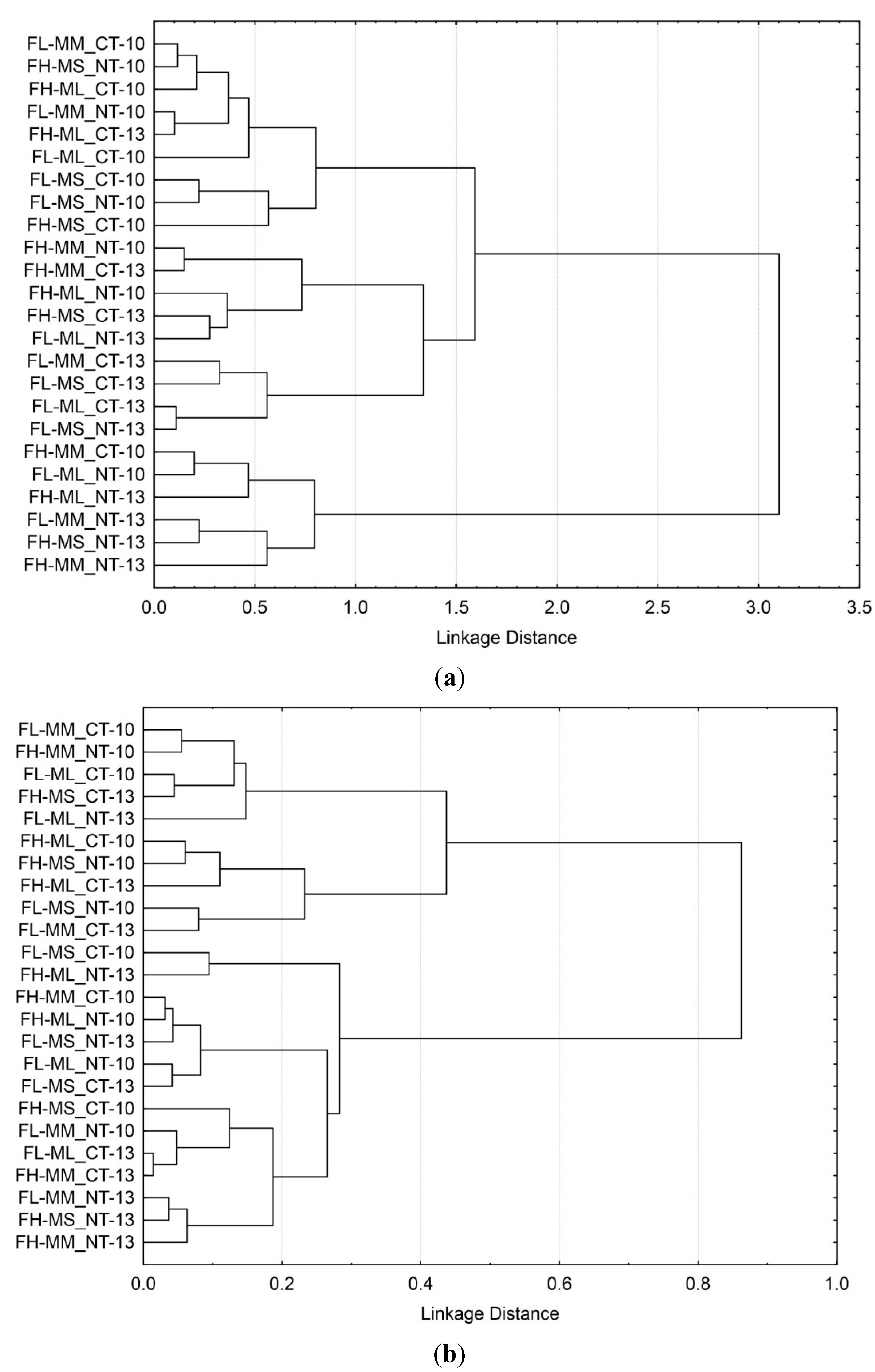 Environments 02 00358 g002