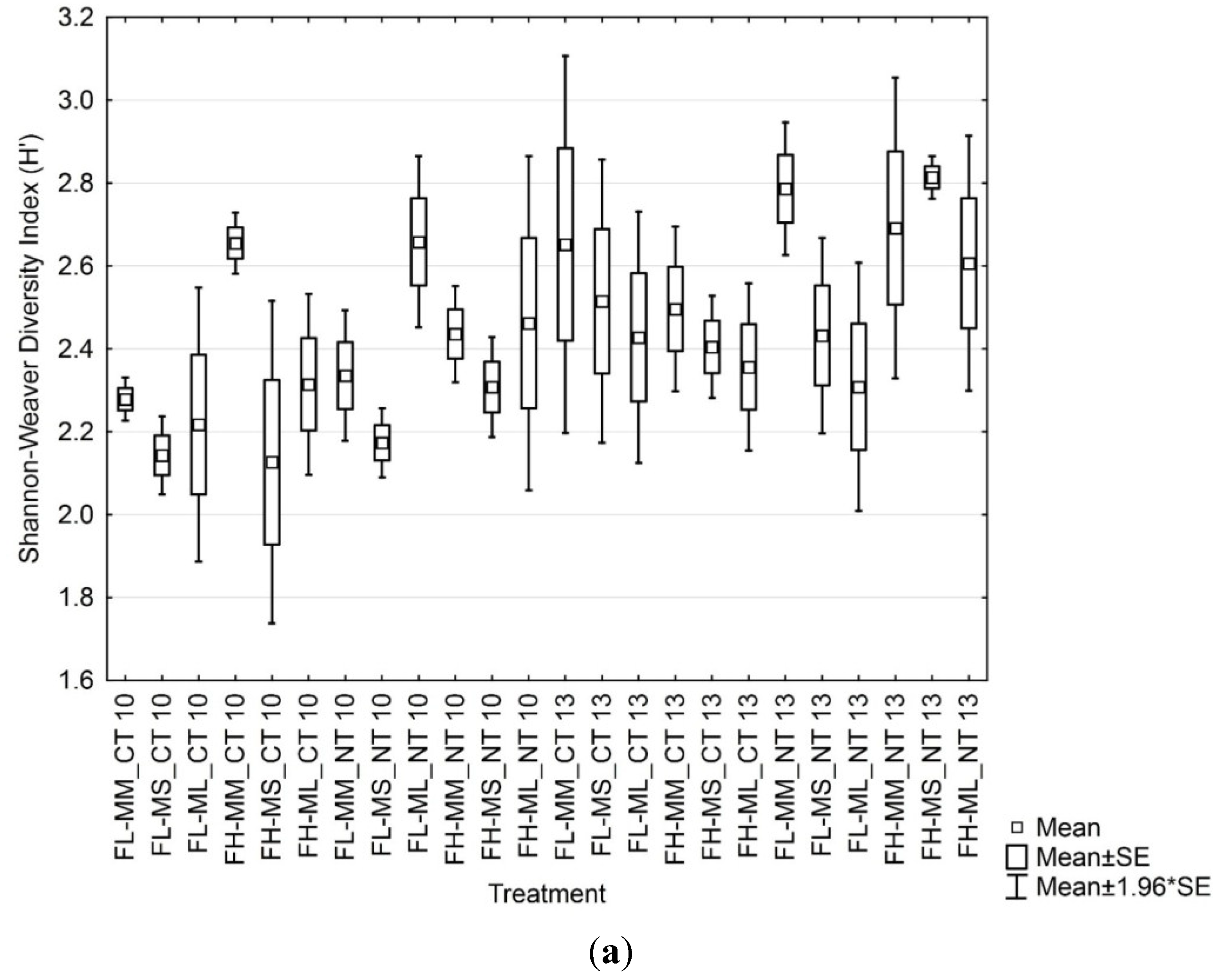 Environments 02 00358 g003a