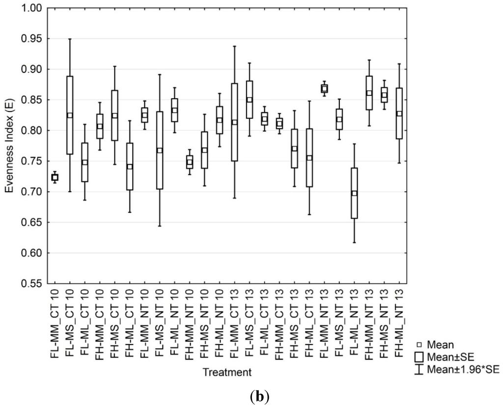Environments 02 00358 g003b 1024