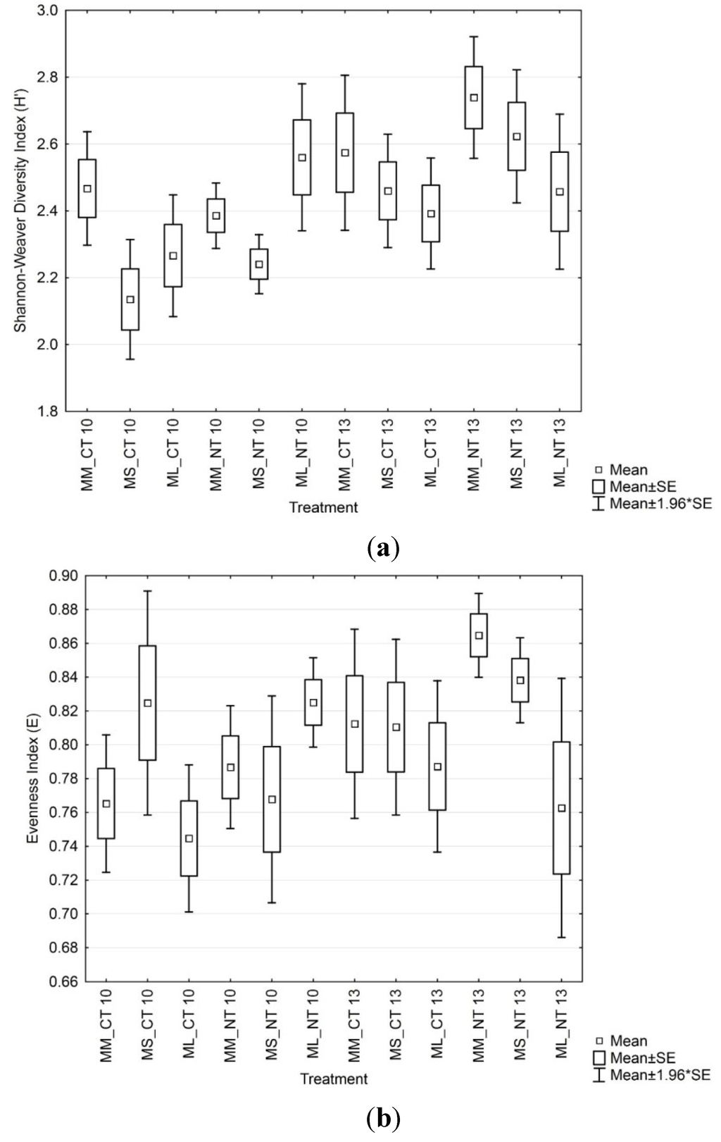 Environments 02 00358 g004 1024