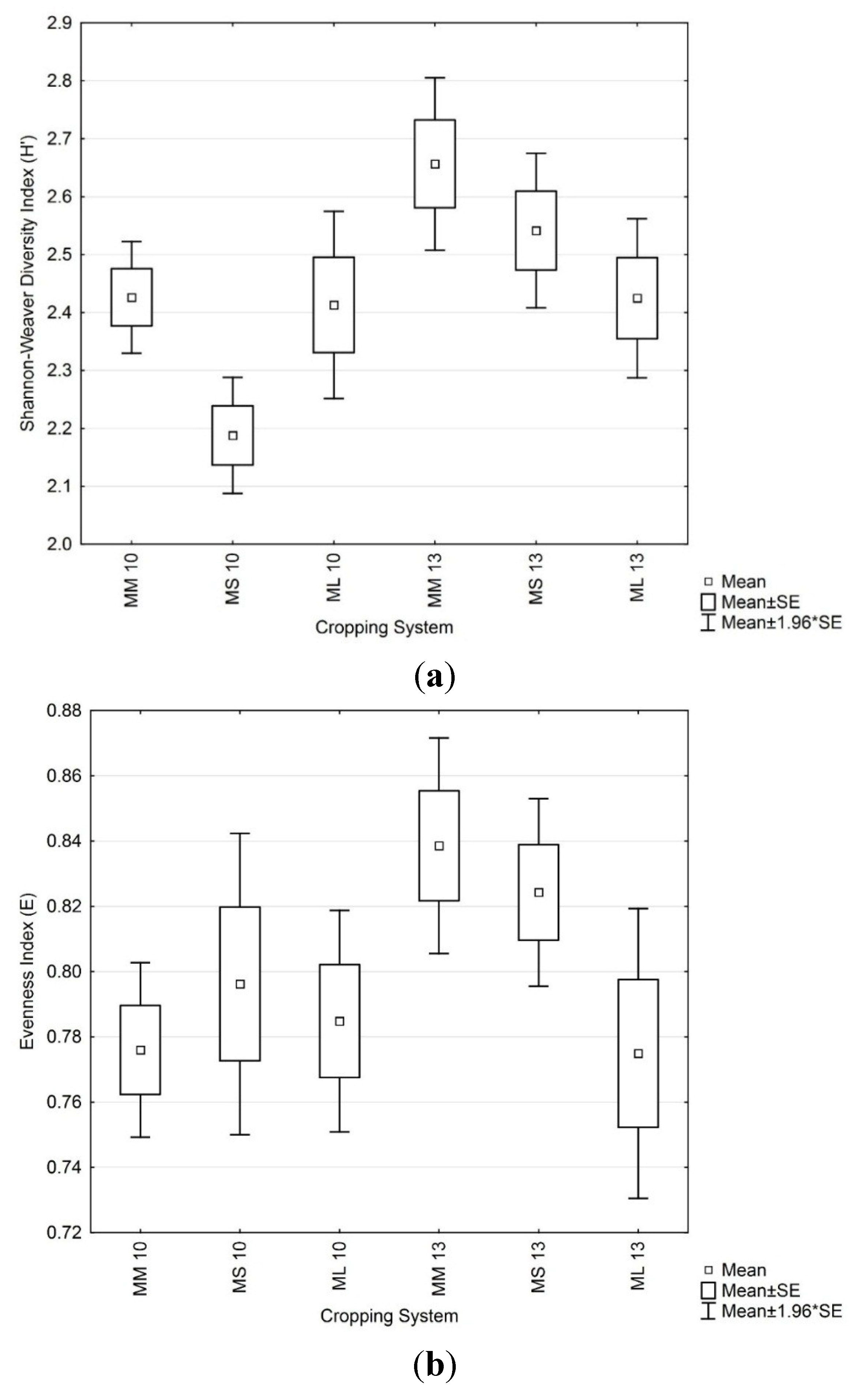 Environments 02 00358 g005