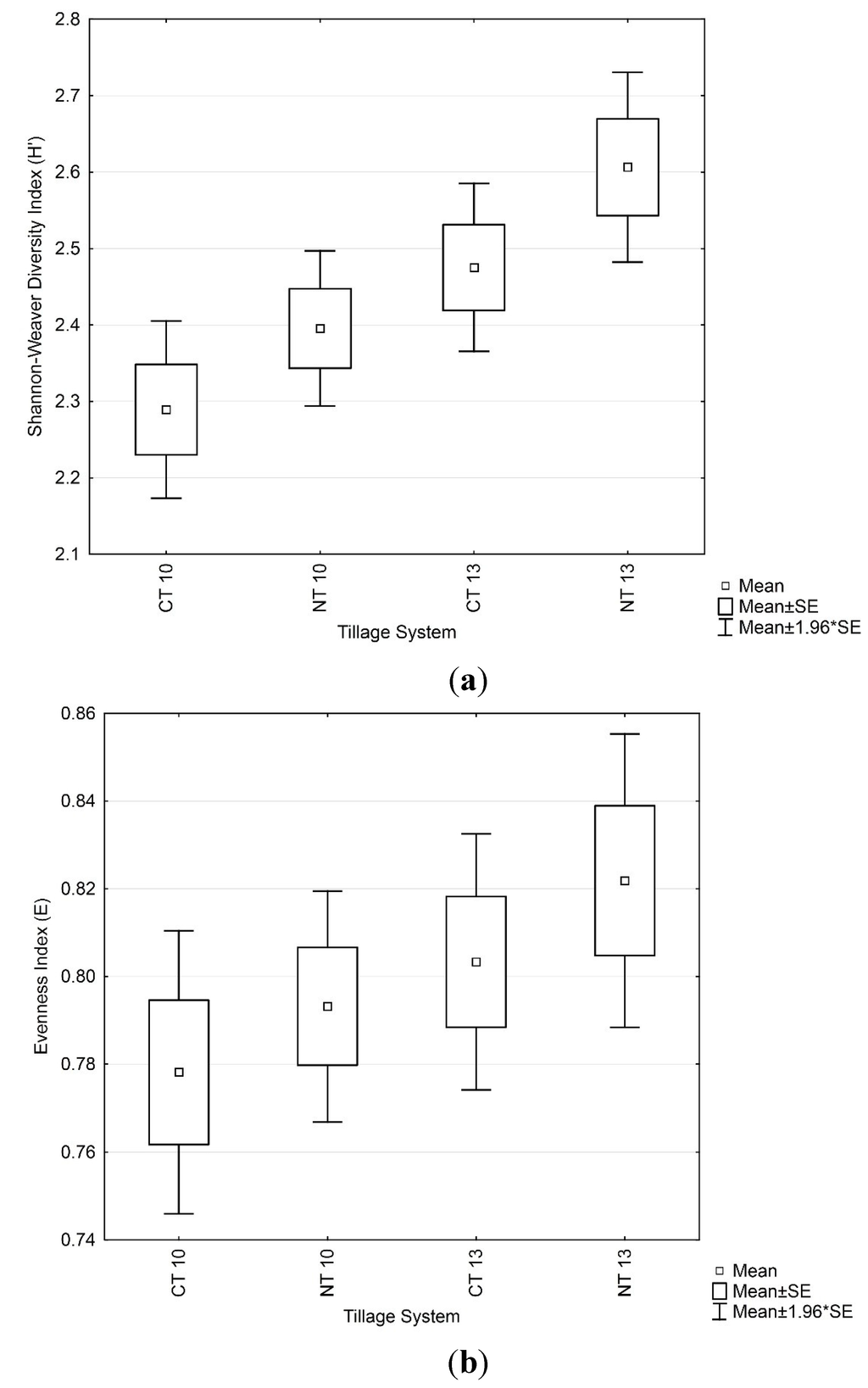 Environments 02 00358 g006 1024