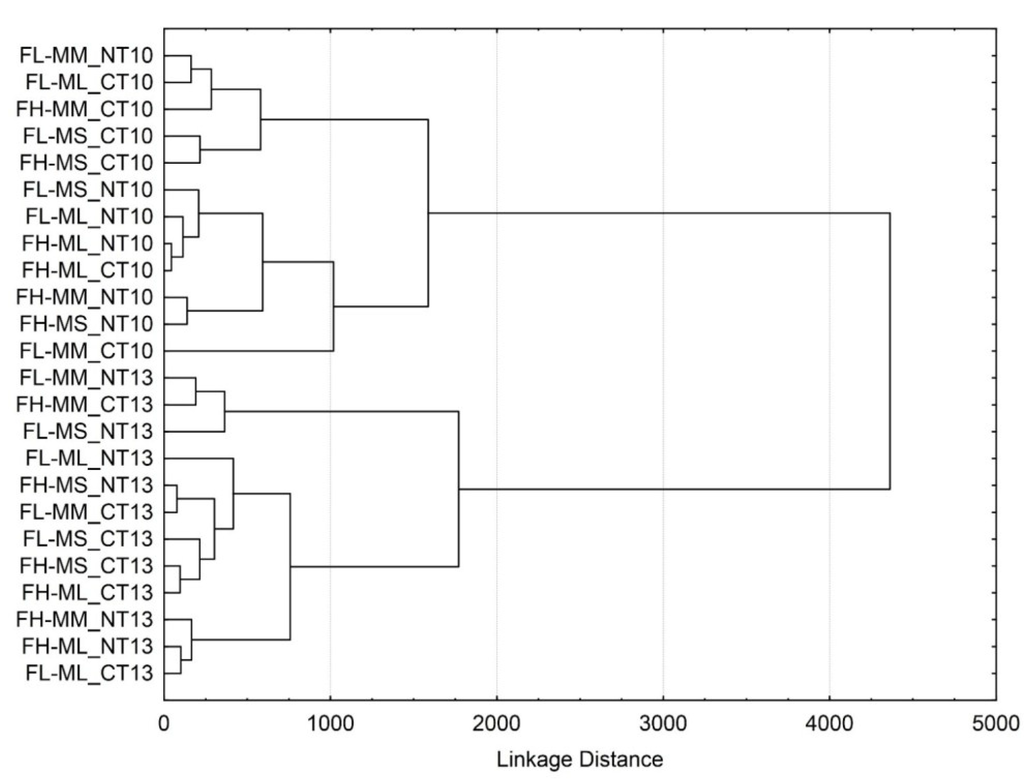 Environments 02 00358 g007 1024