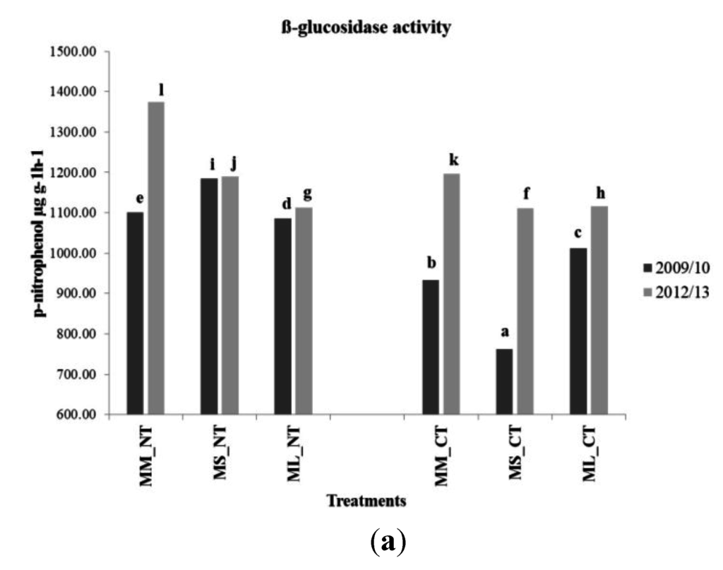 Environments 02 00358 g008a 1024