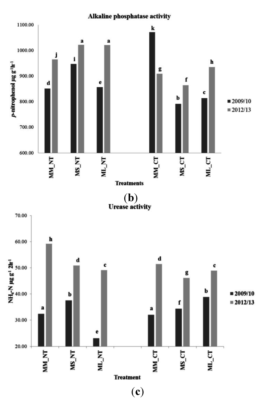Environments 02 00358 g008b 1024