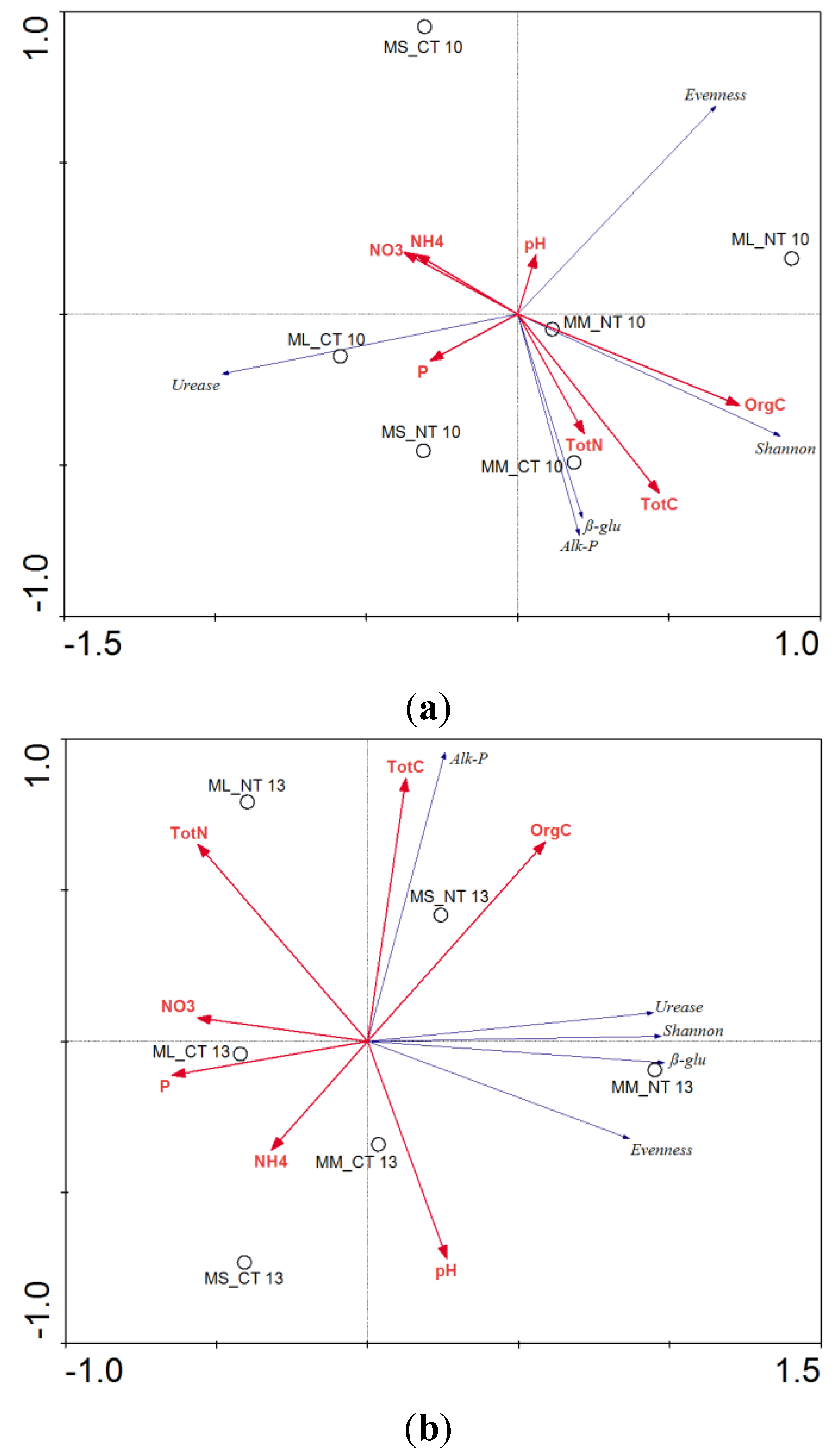 Environments 02 00358 g009