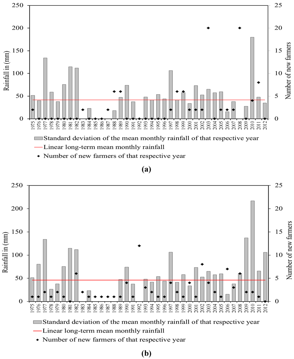 Environments 02 00385 g007 1024