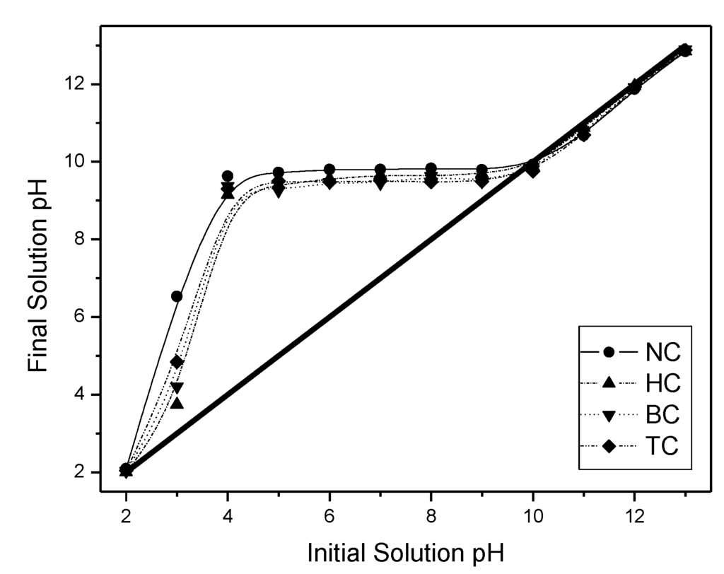 Environments 02 00388 g001 1024