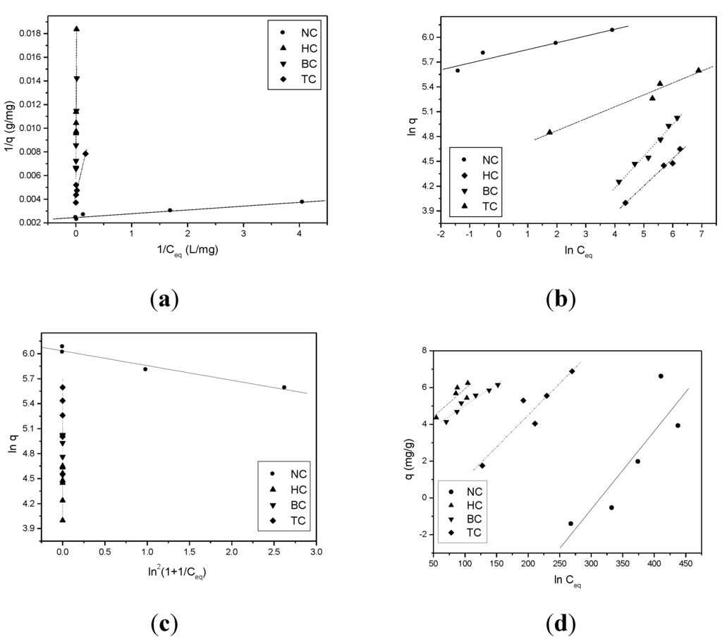Environments 02 00388 g003 1024