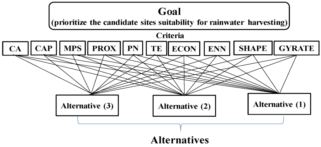 Environments 02 00415 g003 1024