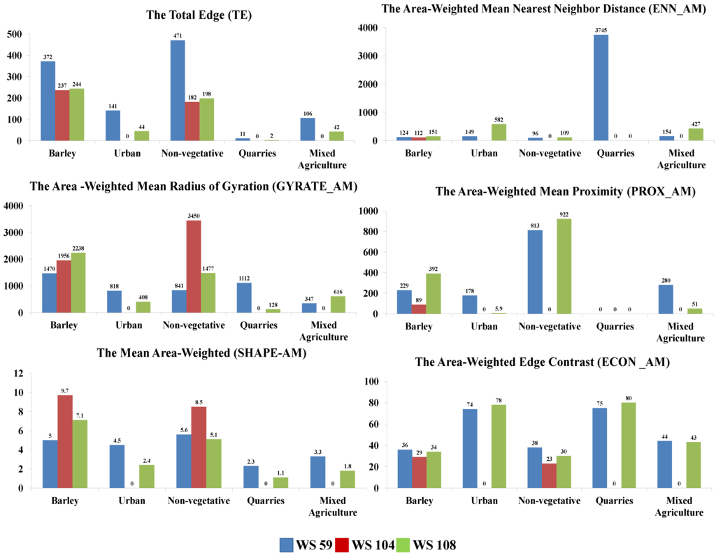 Environments 02 00415 g004 1024