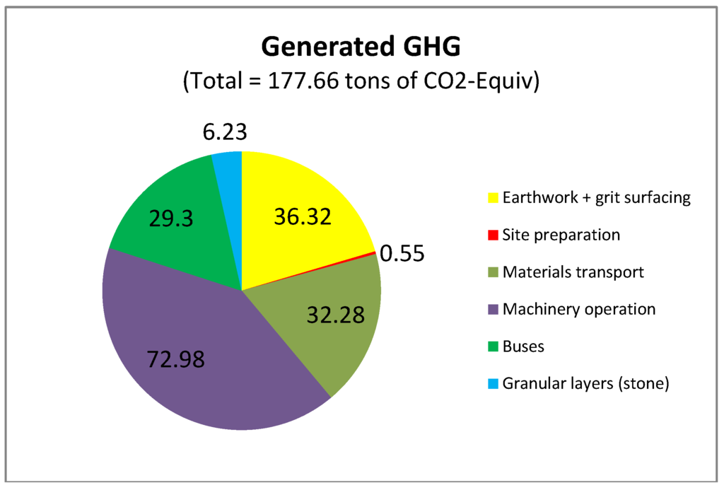 Environments 02 00489 g005 1024