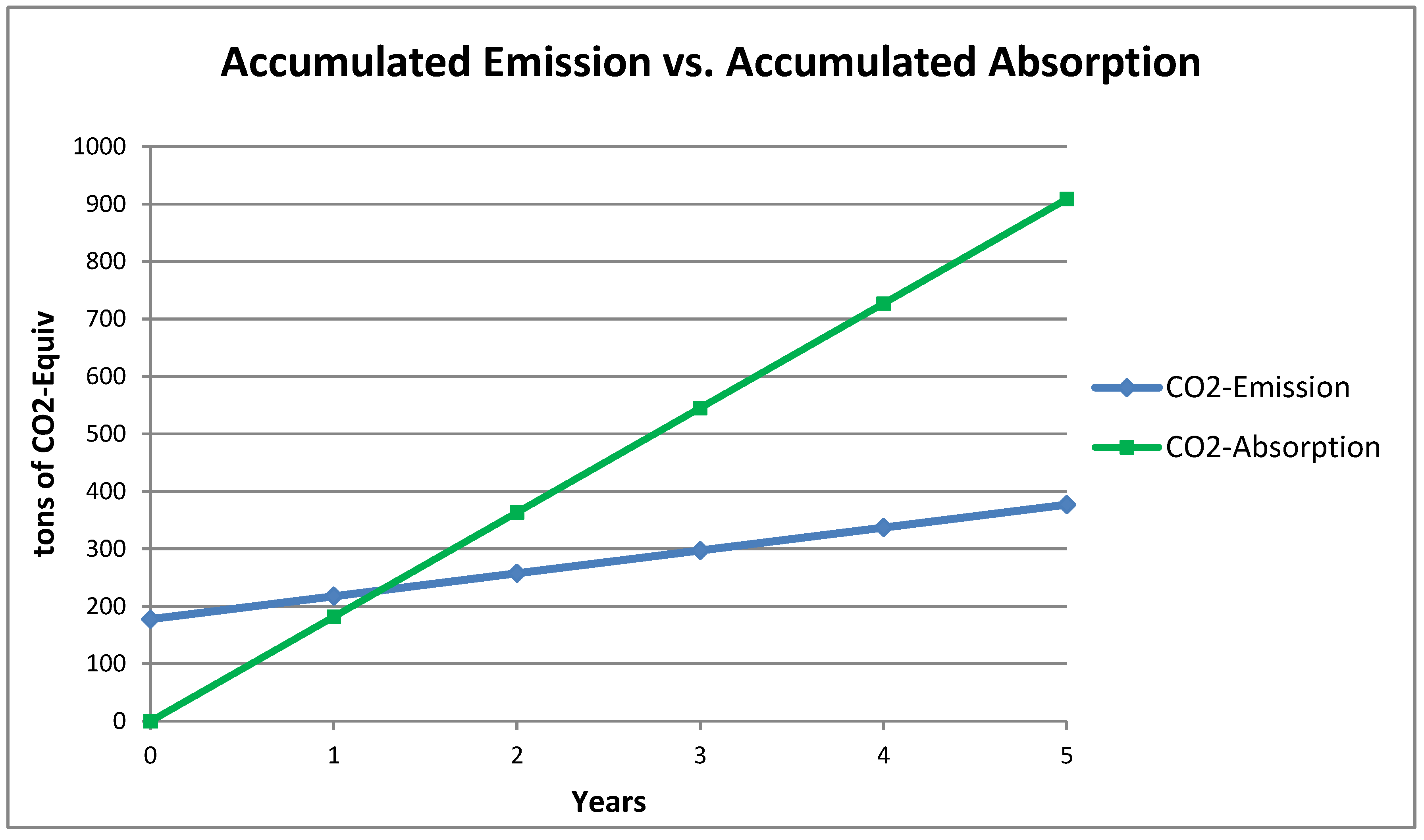 Environments 02 00489 g007