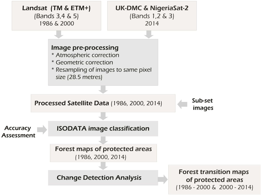 Environments 02 00500 g002 1024