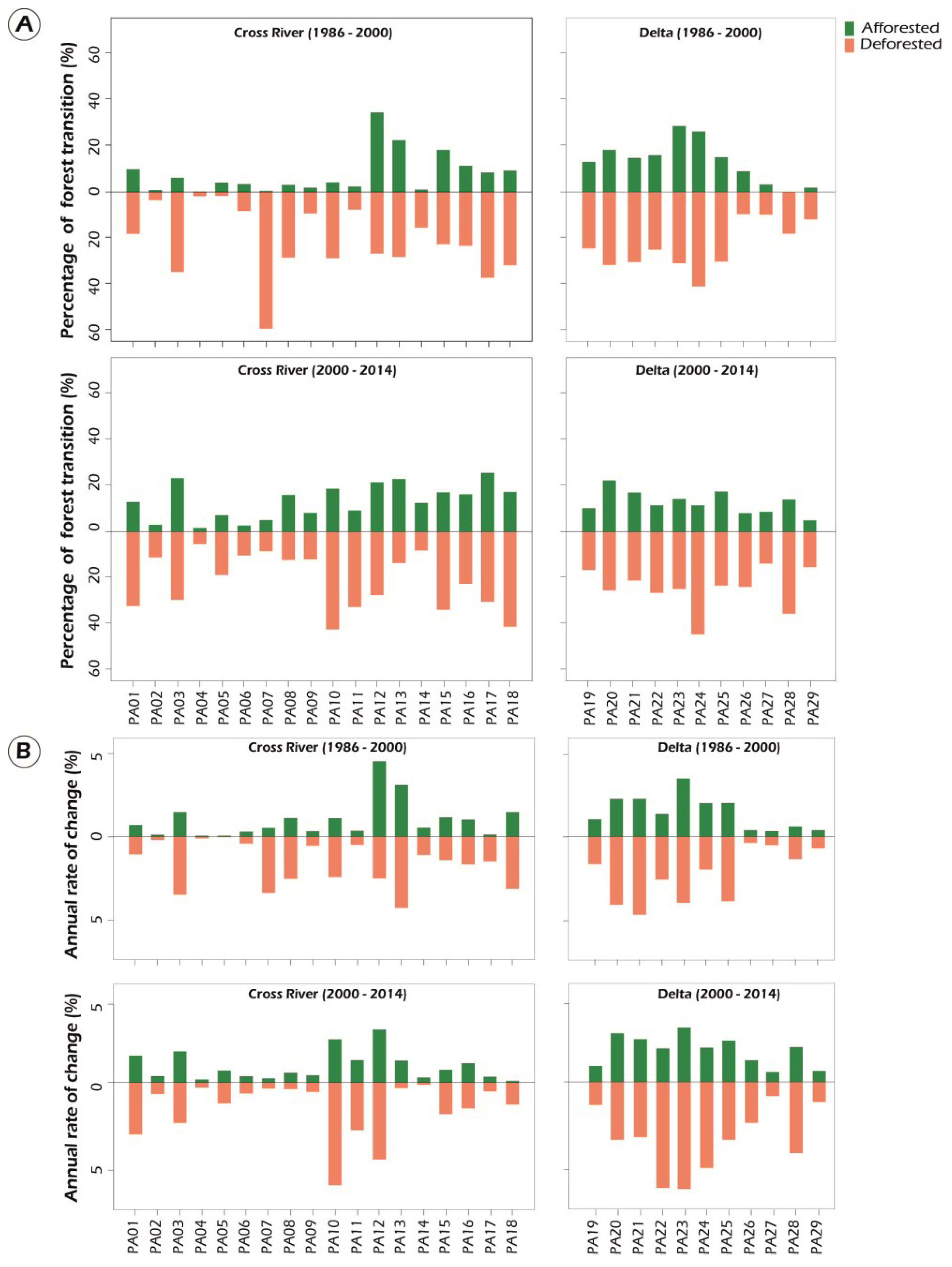 Environments 02 00500 g006