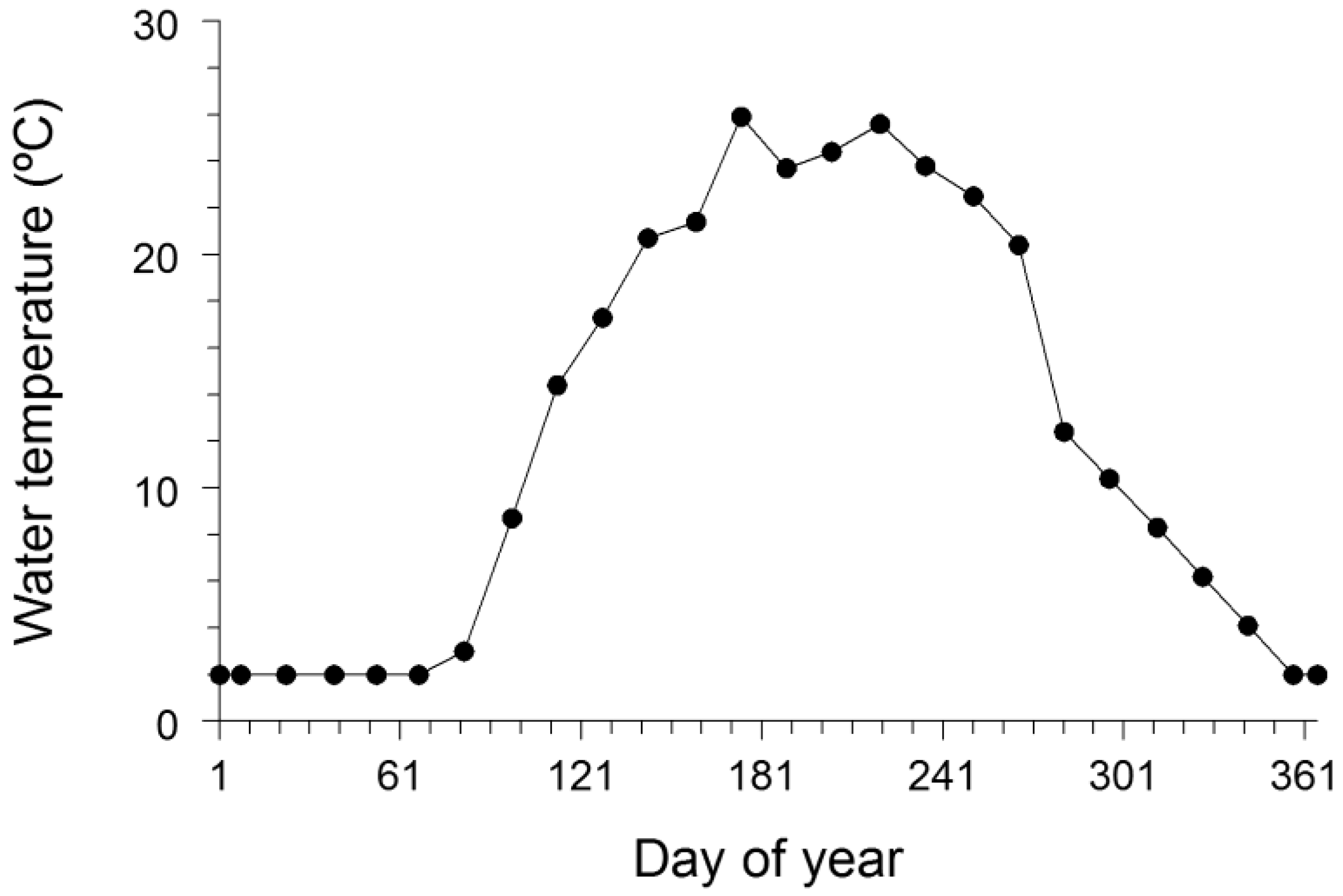 Environments 02 00546 g002