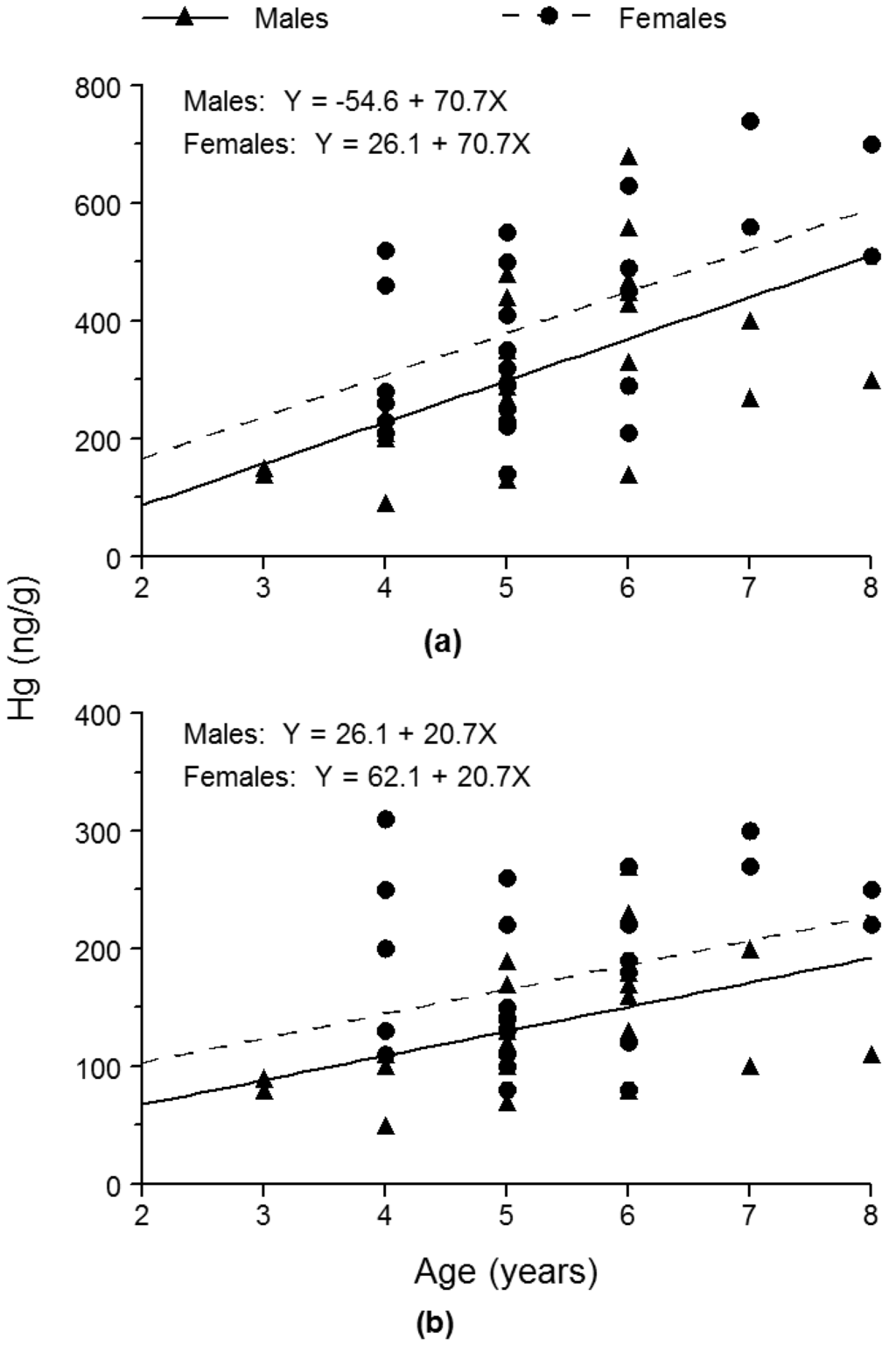 Environments 02 00546 g003 1024
