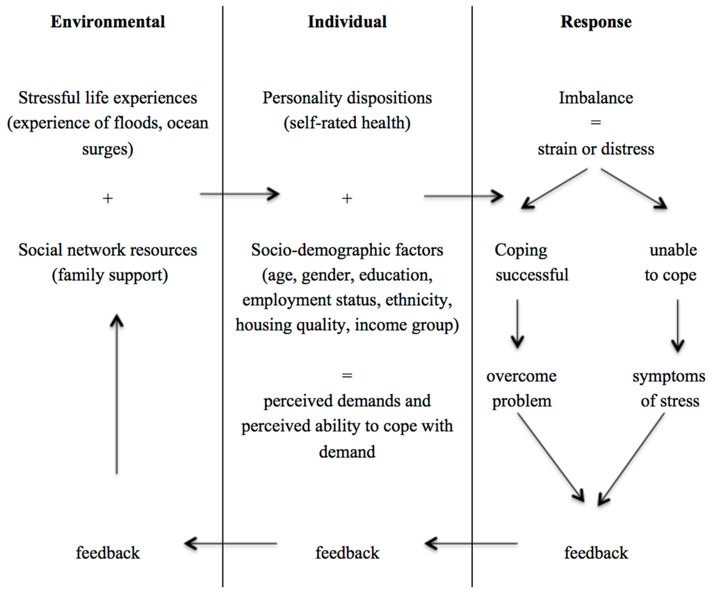 Environments 02 00565 g001 1024